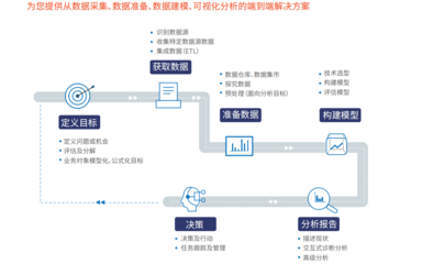 慧都代表重慶智造再登中博會，工業(yè)大數(shù)據(jù)技術(shù)開發(fā)獲高度關(guān)注